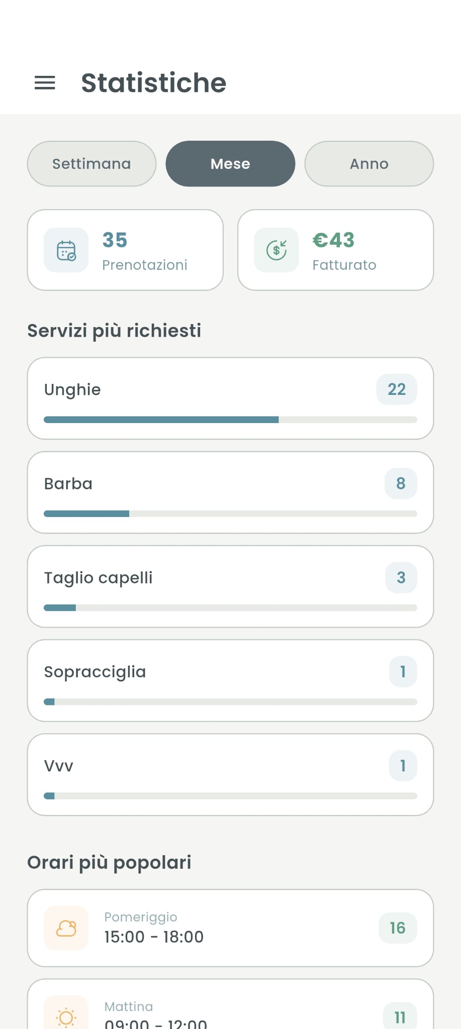 Statistiche del tuo negozio